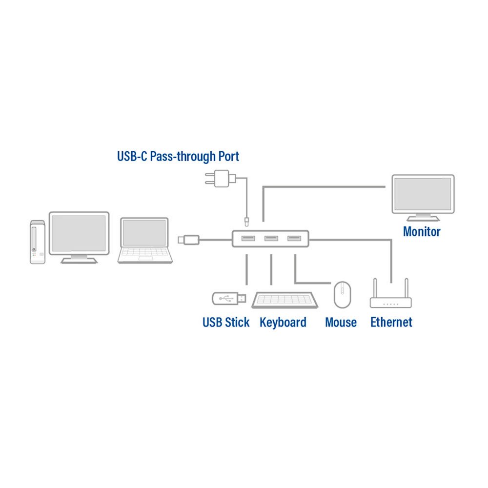 ACT AC7042 USB-C naar HDMI multiport adapter met ethernet en USB hub – 5