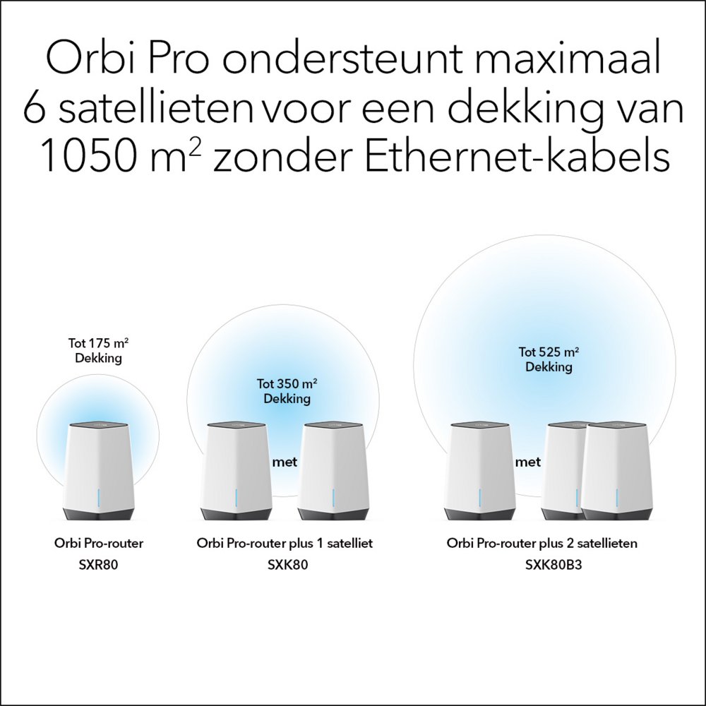 NETGEAR Orbi Pro WiFi 6 Tri-band Mesh System Router (SXR80) – 4