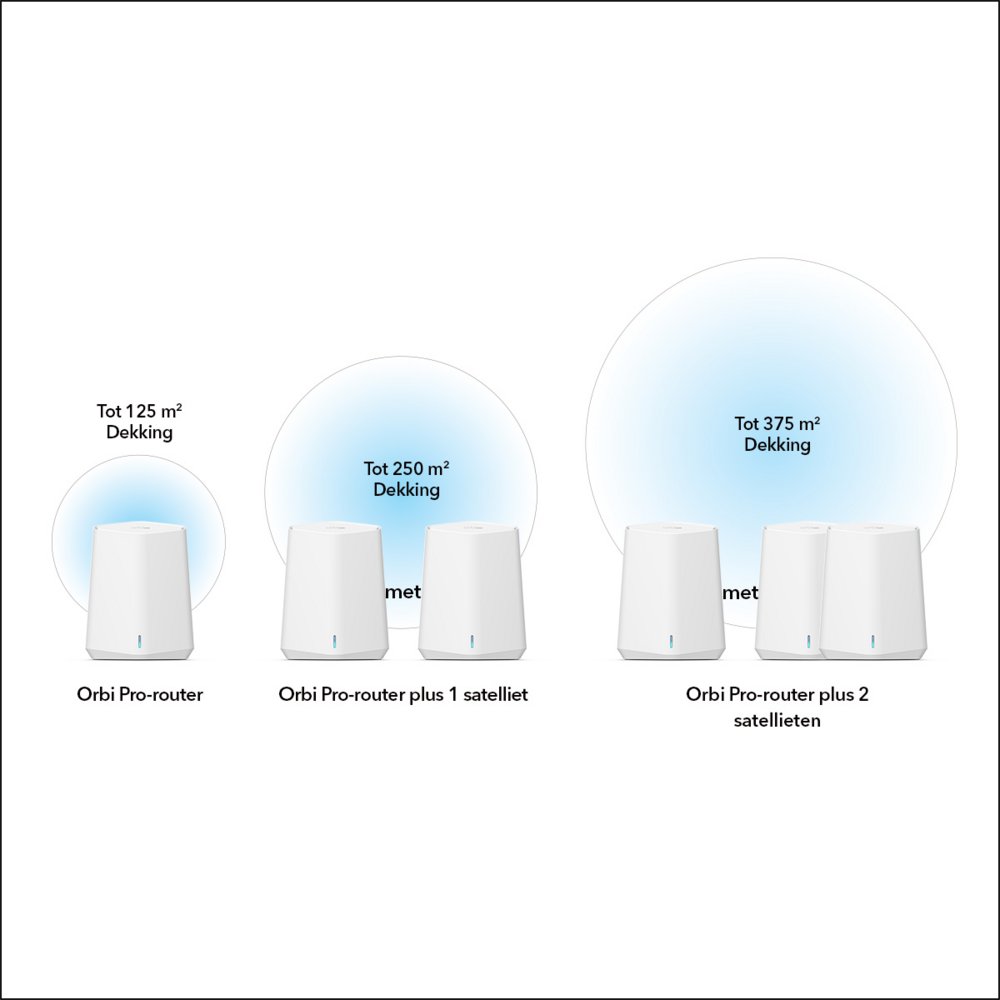 NETGEAR Orbi Pro WiFi 6 Mini AX1800 System 2-Pack (SXK30) – 29