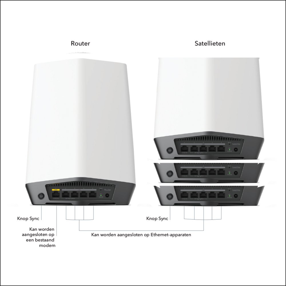 NETGEAR Orbi Pro WiFi 6 Tri-band Mesh System (SXK80B4) – 16