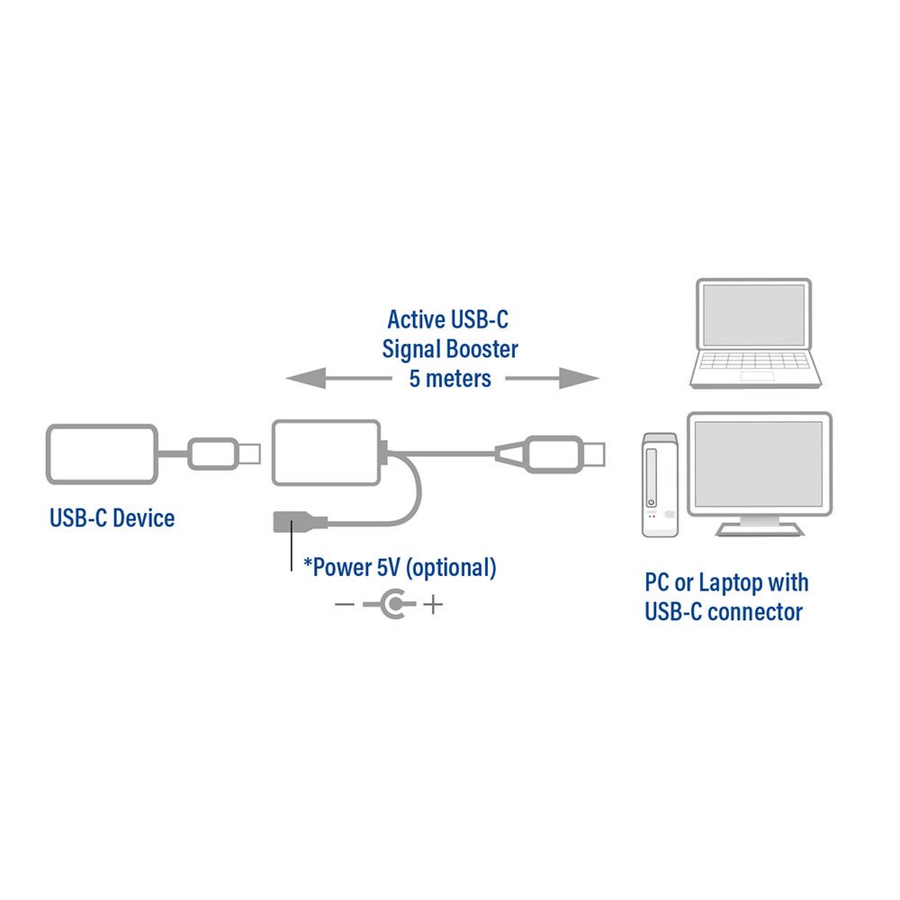 ACT AC7060 USB-C verlengkabel met signaalversterker, 5 meter – 3