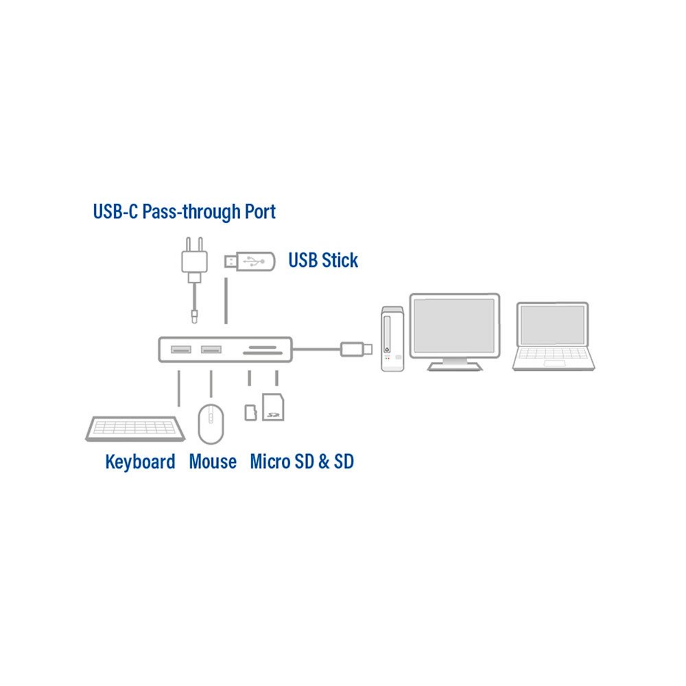 ACT AC7052 USB-C Hub 3 port met cardreader en PD pass through – 5