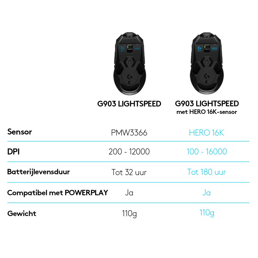 Logitech G G903 Lightspeed muis Ambidextrous RF Draadloos Optisch 25600 DPI – 6