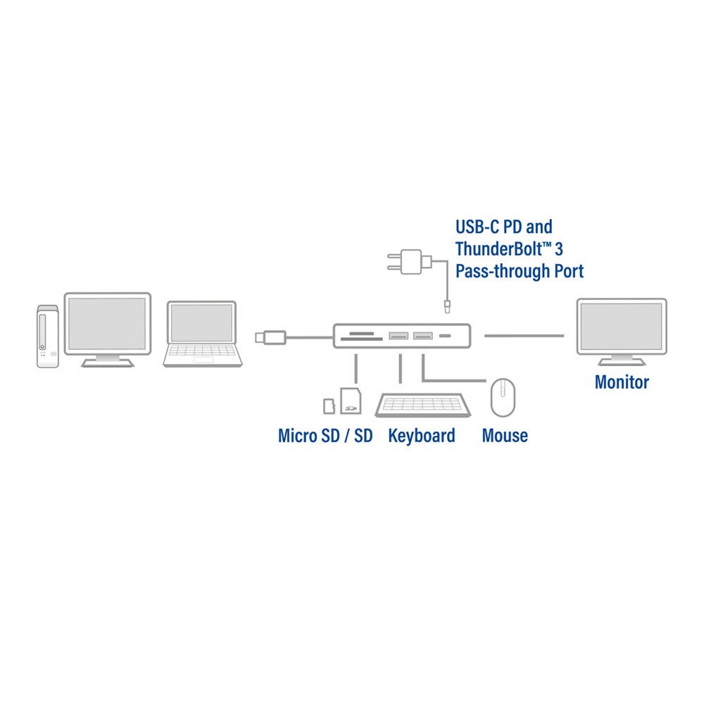 ACT AC7023 USB-C naar HDMI multiport adapter 4K, USB hub, cardreader, PD pass through – 2