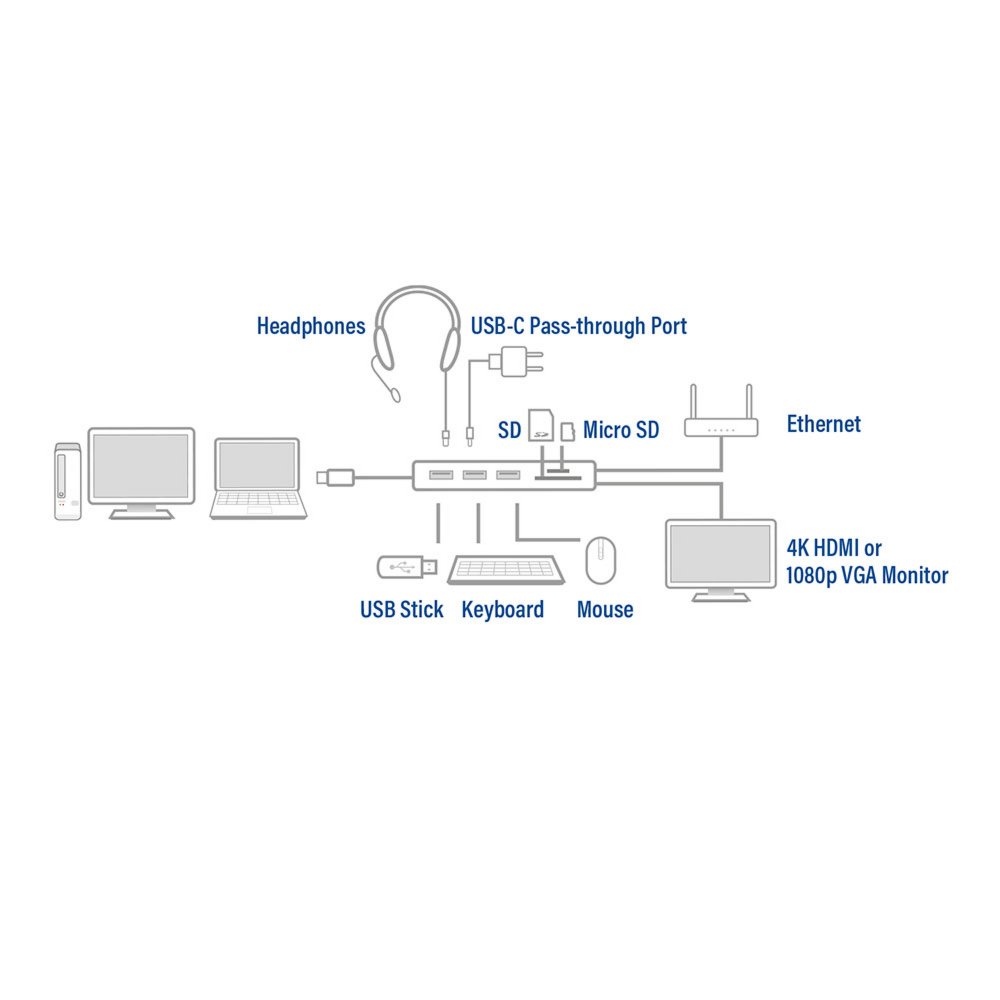 ACT AC7043 USB-C naar HDMI of VGA multiport adapter met ethernet, USB hub, cardreader, audio en PD pass through – 3