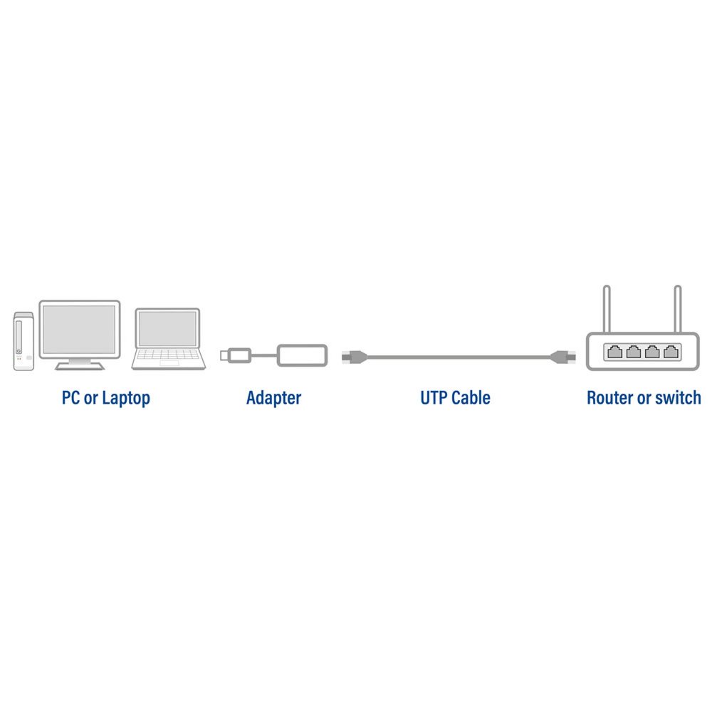 ACT AC7080 USB-C naar gigabit ethernet adapter – 2