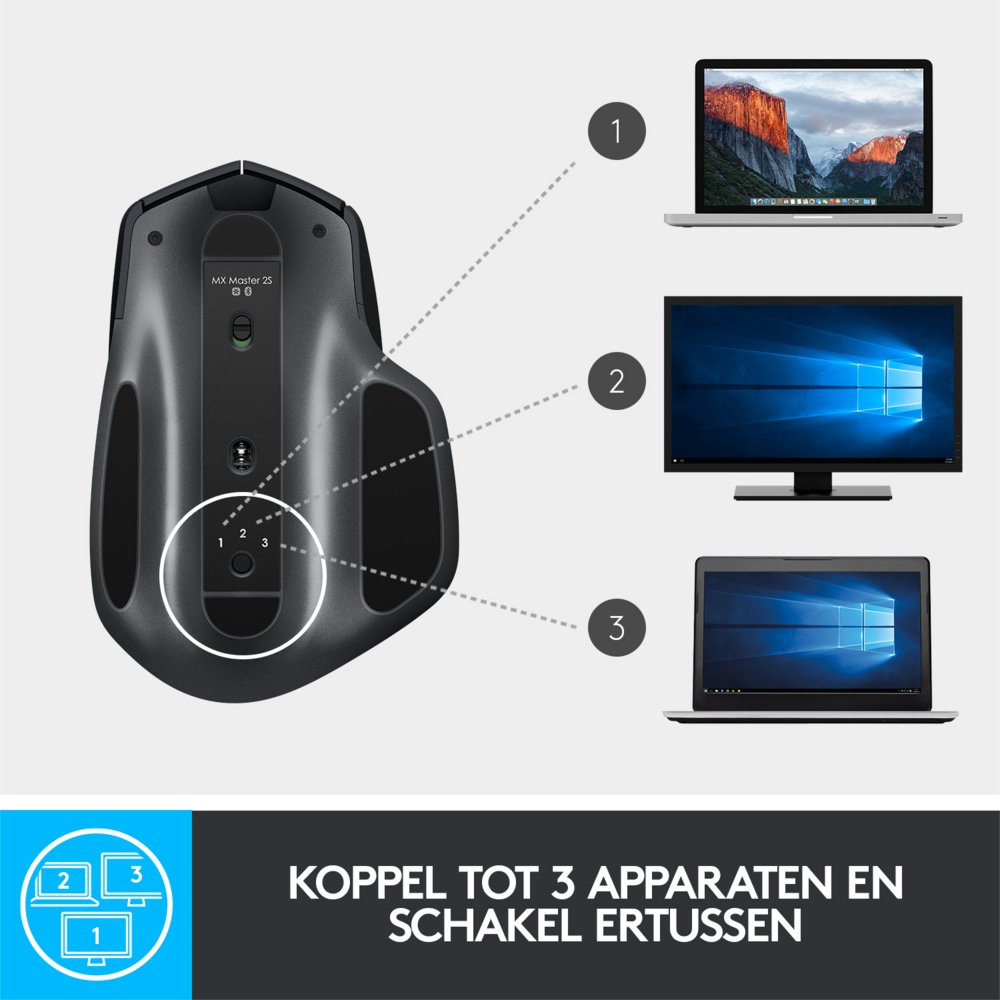 Logitech MX Master 2S Wireless Mouse muis Rechtshandig RF-draadloos + Bluetooth Laser 4000 DPI – 8