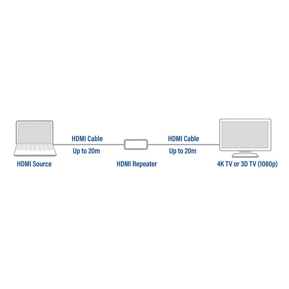 ACT AC7820 HDMI Repeater via HDMI – 1