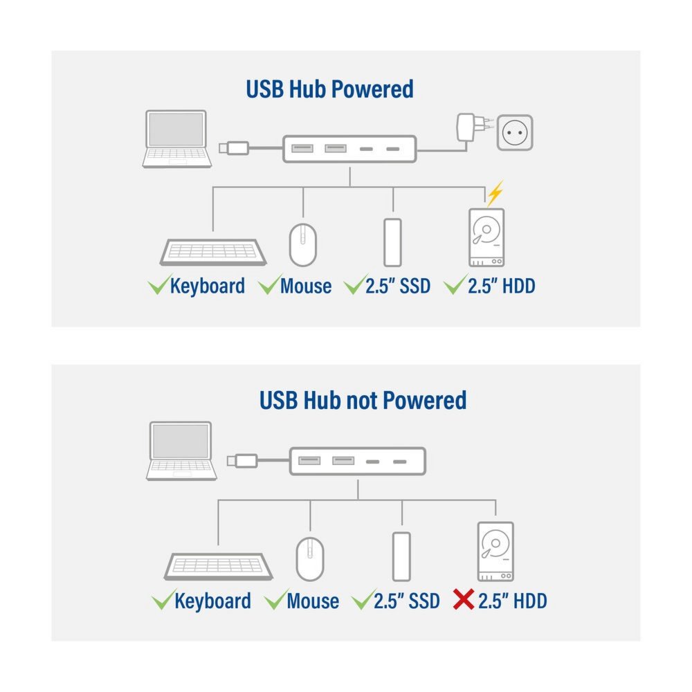 ACT USB-C hub 3.0, 2x USB-A, 2x USB-C – 3