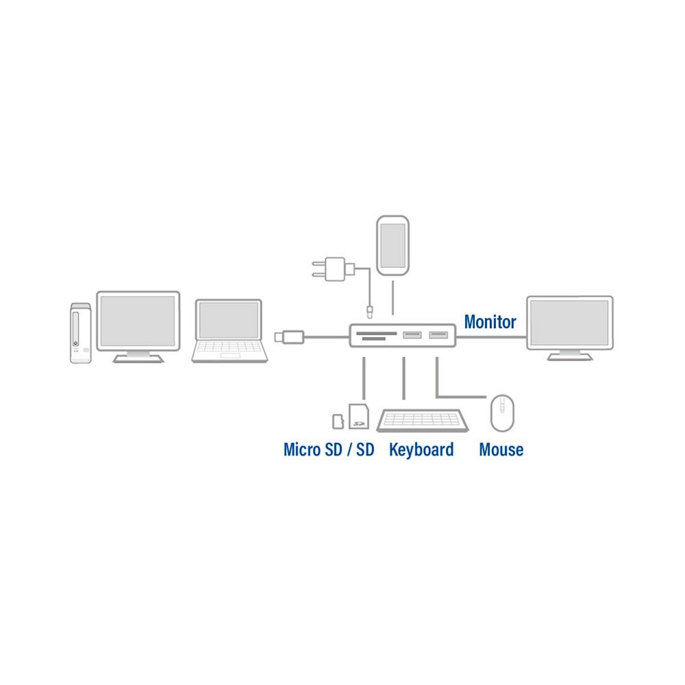 ACT AC7021 USB-C naar HDMI female adapter met PD Pass-Through, 4K, USB-A , USB-C port, kaartlezer – 5