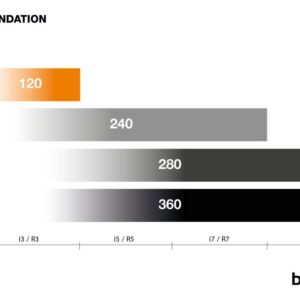be quiet! PURE LOOP 280mm | All-in-One CPU Waterkoeler - Afbeelding 9