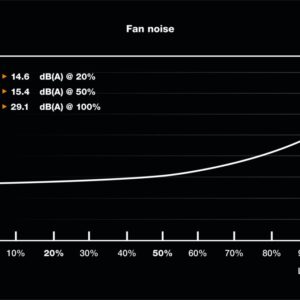 be quiet! TFX POWER 3 | 300W Bronze TFX PSU | Power Supply | Voeding - Afbeelding 6