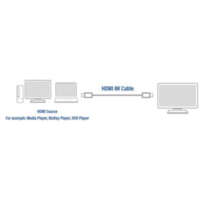 ACT AC3909 | 2 m HDMI Kabel | HDMI Type A naar Type A | Zwart - Afbeelding 4