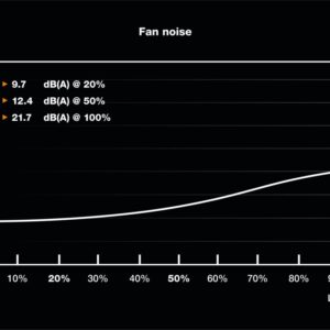 be quiet! TFX POWER 3 | 300W Gold TFX PSU | Power Supply | Voeding - Afbeelding 6
