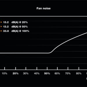 be quiet! SFX POWER 3 | 450W Bronze SFX PSU | Power Supply | Voeding - Afbeelding 5