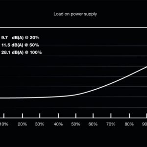 be quiet! System Power 9 600W CM | 600 Watt Bronze ATX PSU | Deels Modulair | Power Supply | Voeding - Afbeelding 5