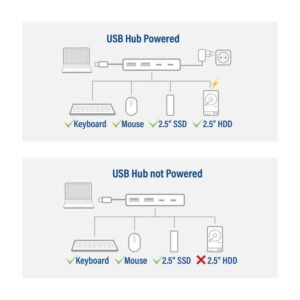 ACT AC7072 USB-C Hub 3.0 | 2x USB-A & 2x USB-C Poorten | 5 Gbps | Aluminium Behuizing | 12 cm Kabel - Afbeelding 5