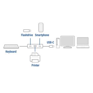 ACT AC7070 | USB-C Hub 4 Port | 2x USB-C & 2x USB-A | SuperSpeed 10 Gbit/s - Afbeelding 3