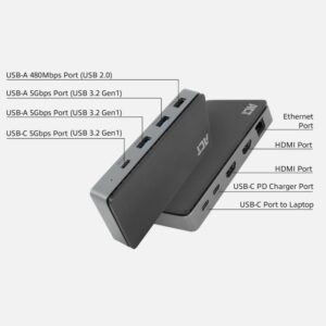 ACT AC7093 | USB-C 4K Docking Station | 2x HDMI + Ethernet + USB-C/USB-A + PD | 1m Kabel - Afbeelding 6