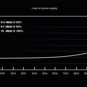 be quiet! System Power 9 400W CM | 400 Watt Bronze ATX PSU | Deels Modulair | Power Supply | Voeding - Afbeelding 5